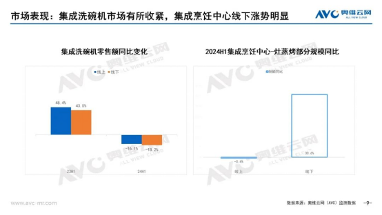 厨电如何跨越周期谋求增长？方太华帝等头雁给出若干解法