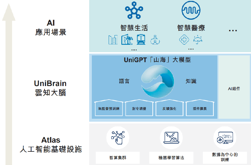 云知声借大模型概念再谋IPO：三年亏11亿元，曾被讯飞数据打假