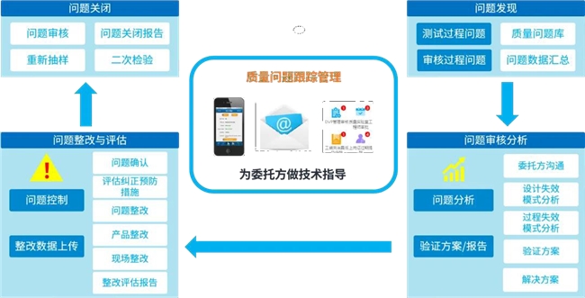 全面质量管理系统助力食品行业实现产品质量层层把关