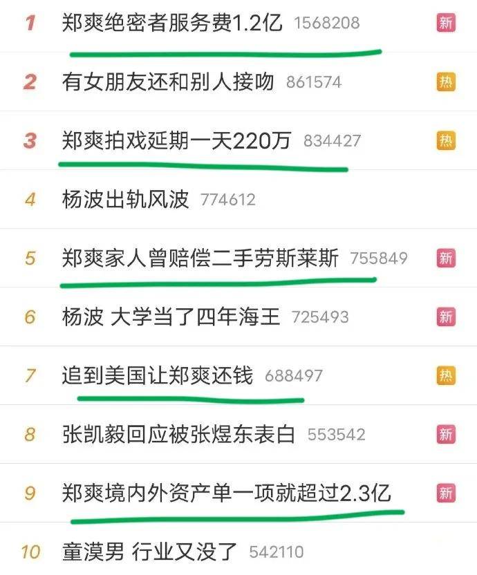 郑爽被曝在美国资产超2.3亿，中国债主跑到美国追债郑爽连夜逃跑