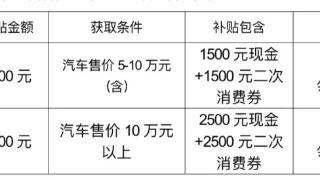 琼海受灾群众购买汽车摩托车家居家电产品补贴怎么申请？看这三张流程图