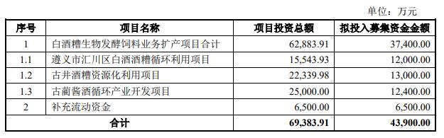 路德环境终止不超4.39亿可转债 为国投证券项目