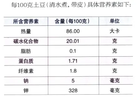 这三类食物还能减肥？看看它们的营养组成就知道了