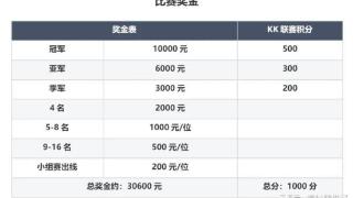 非主流娱乐盛宴，Q强杯11月震撼开战