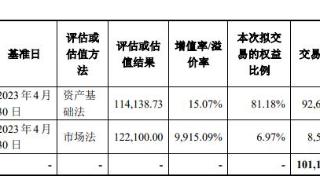 罗博特科境外收购配套募资被暂缓审议 股价20CM跌停