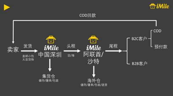 辞职去迪拜送快递，这个中国女人赚翻了