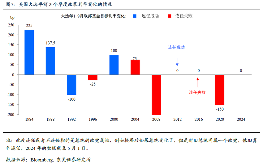 东吴宏观：美联储迟来的降息还要多久？