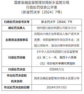 因贷款被挪用作项目资本金等，郑州银行新乡分行被罚款95万元