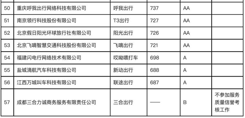 2021年度出租汽车企业服务质量信誉考核初评结果公示