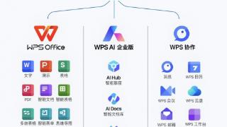 WPS 365亮相中国国际软件博览会，为千行百业构建专属企业大脑