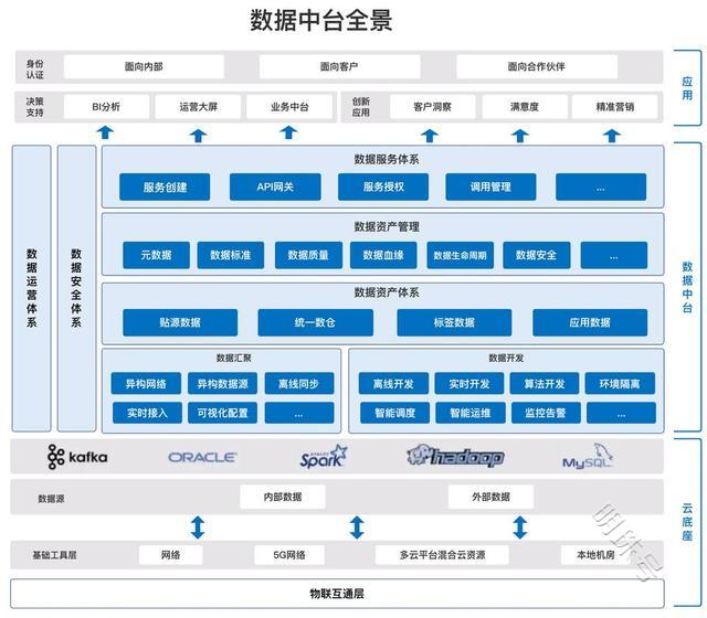 大规模分布式系统架构：应对海量用户和数据的挑战