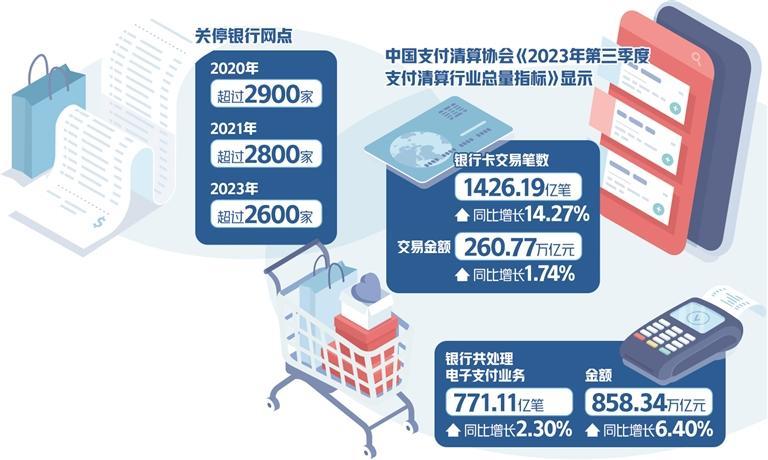 银行实体网点“瘦身”升级