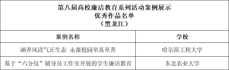 黑龙江省这些学生和学校入选高校廉洁教育系列活动名单