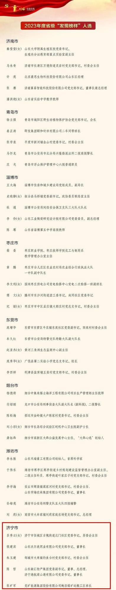 济宁5人入选！省级“发现榜样”人选名单公布