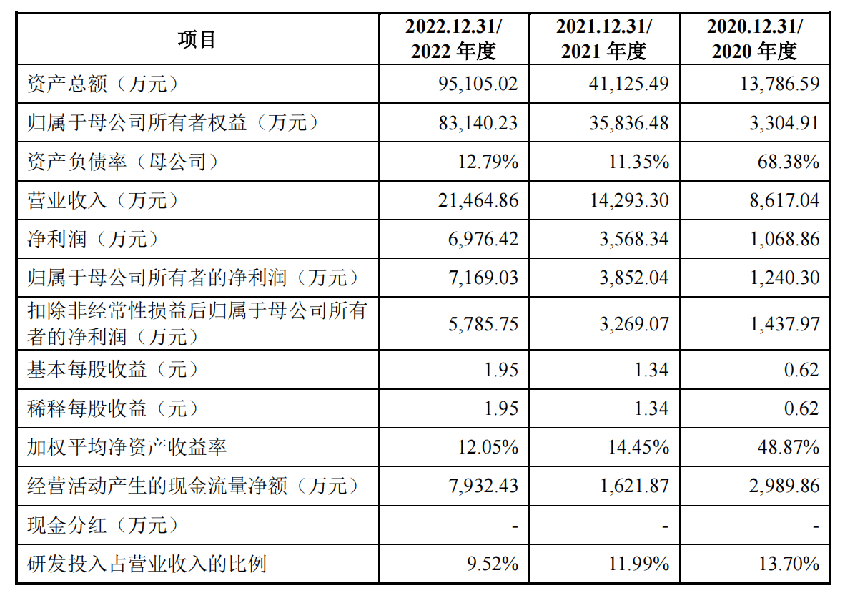 湃肽生物IPO：大客户华润双鹤持有25.29%股份