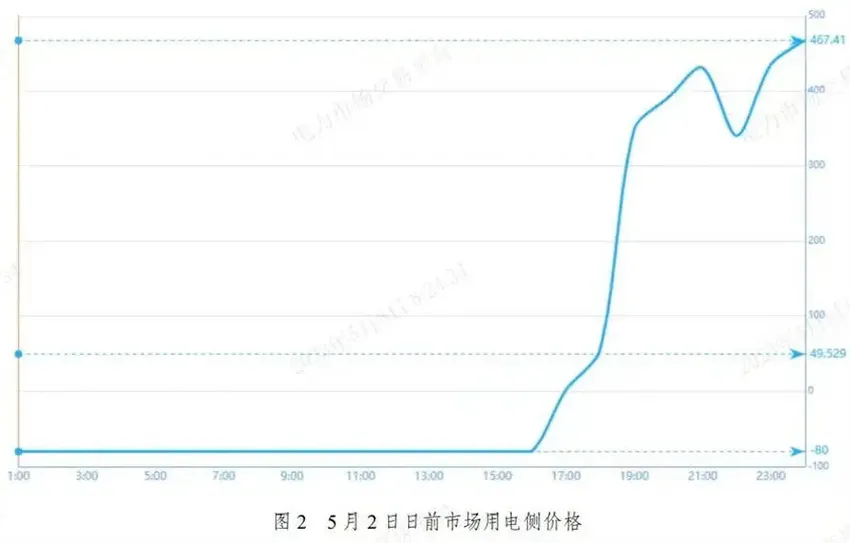 电力现货市场提速，新能源电力入市迎来“大考”