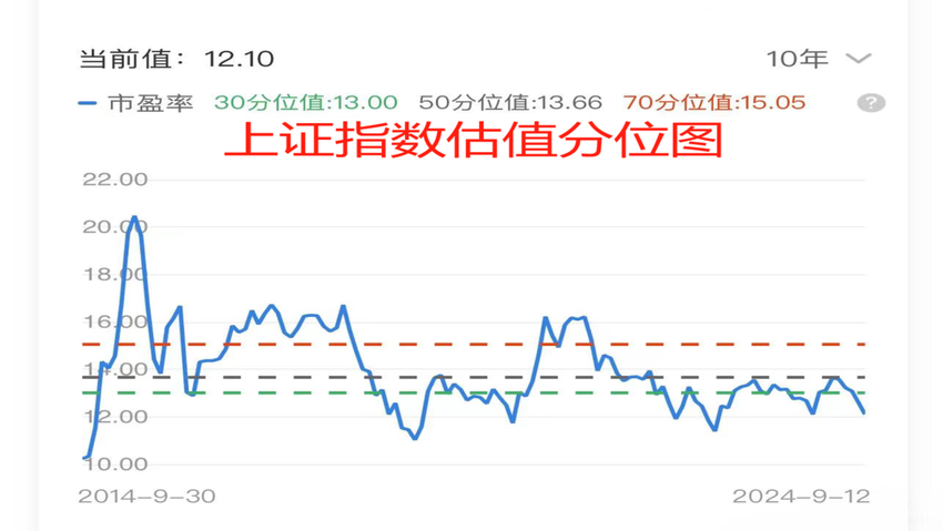 大盘又新低 老艾喊话沙沫：反弹前要扛住