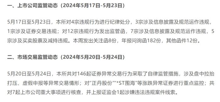 涨超10倍牛股正丹股份，被交易所重点监控