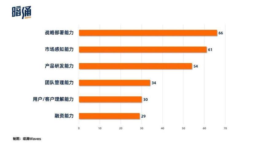 走出象牙塔，他们是跨越科学与商业边界的人｜2023科创家