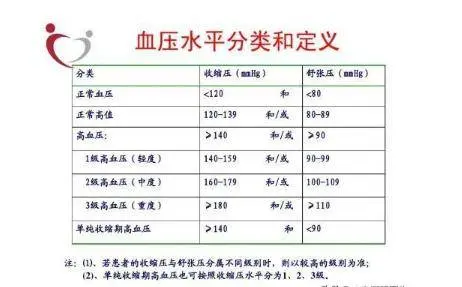 心血管医生每天科普高血压，结果自己得了高血压！看他这样降压！