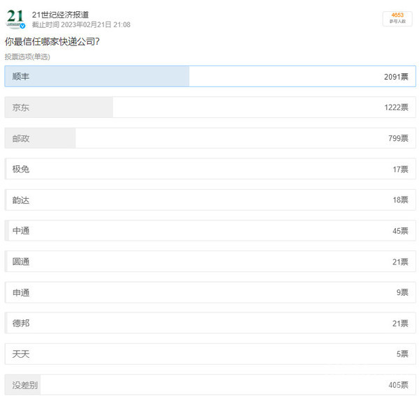 你最信任哪家快递公司？