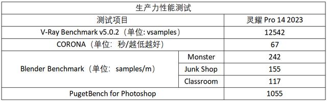 轻巧便携又全能高效 华硕灵耀Pro14 2023测评