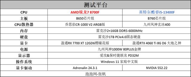 AMD锐龙7 8700F评测：游戏AI皆给力