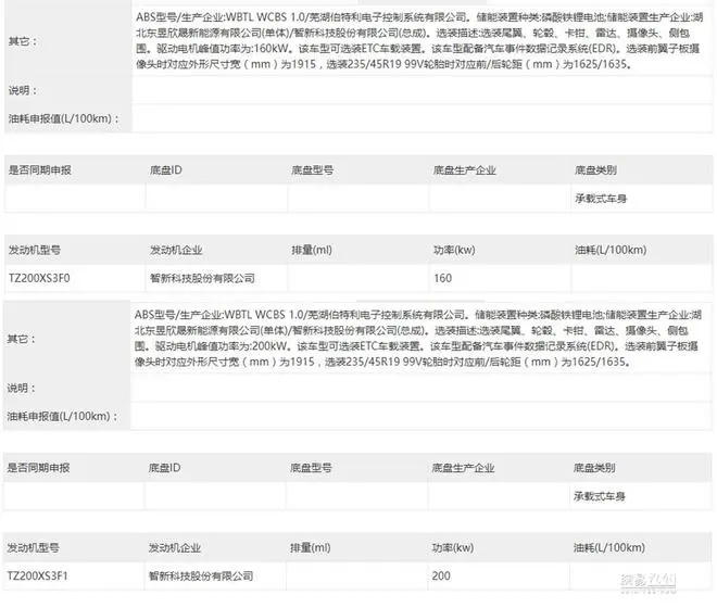 东风eπ旗下纯电中大型轿车首曝 提供两种动力