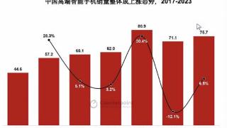 高端智能手机市场持续向好，中国手机品牌齐发力