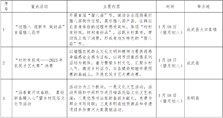 真丰富！2024春节菏泽乡村文化旅游节重点活动公布