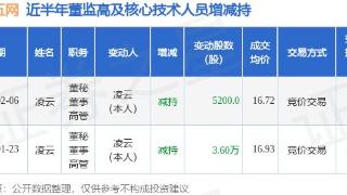 三六五网：2月6日高管凌云减持股份合计5200股