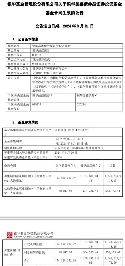 银华晶鑫债券成立 基金规模13.4亿元