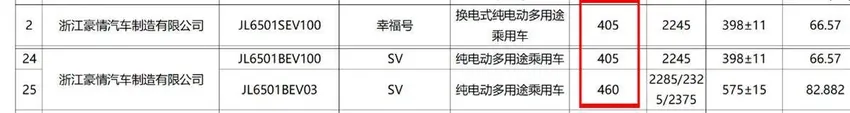 吉利远程新款MPV最新消息，侧滑门，6/7座都有，续航405/460km