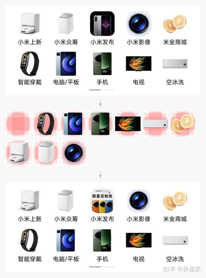 产品设计案例分析：小米商城APP首页全新升级