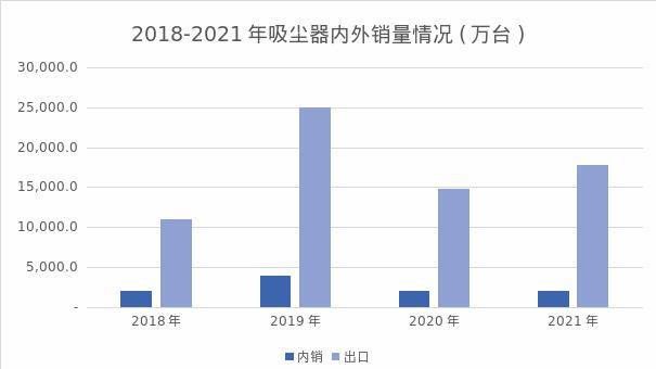 清洁电器：家电行业新赛道