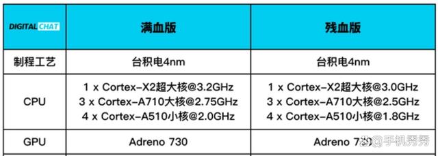 谷歌TensorG3参数出炉：采用X3超大核