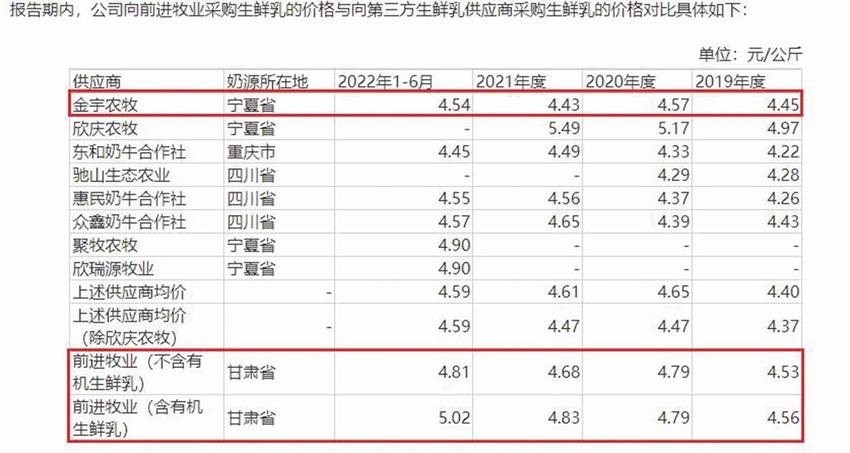 菊乐股份：向第一大供应商关联采购价格公允性存疑