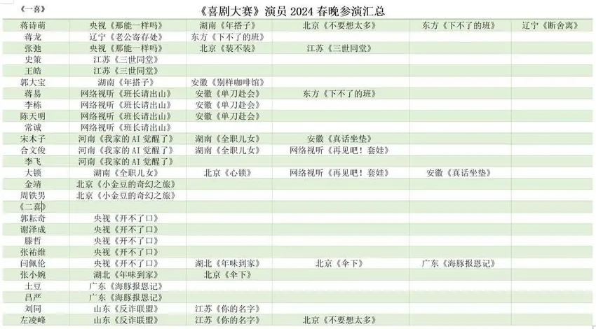 喜剧综艺5年造星，目前的天花板是李雪琴…