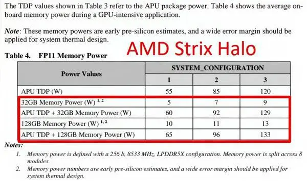 GPU真能打移动版RTX 4070 80W！AMD Strix Halo内核面积曝光