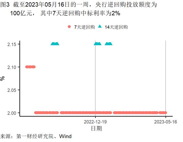 4月经济数据分析：餐饮业继续回暖，外商投资企业数持续走高