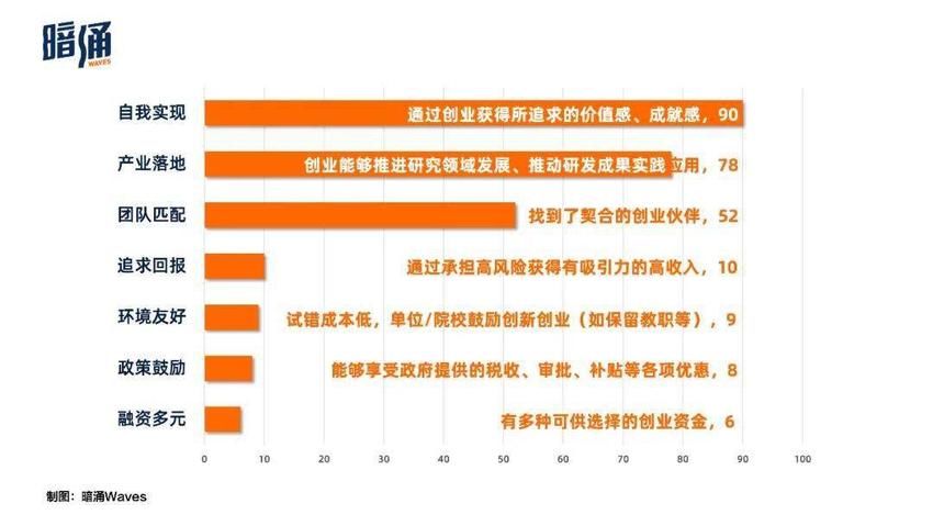 走出象牙塔，他们是跨越科学与商业边界的人｜2023科创家