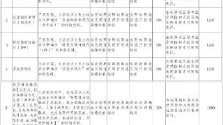 这7个病种纳入云南省基本医疗保险门诊特殊病管理