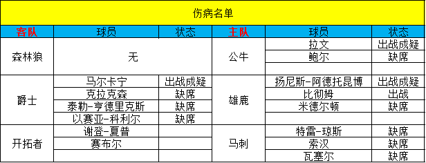 【甜瓜11.7每日篮球】全部拿下！今日篮球：爵士VS雄鹿！