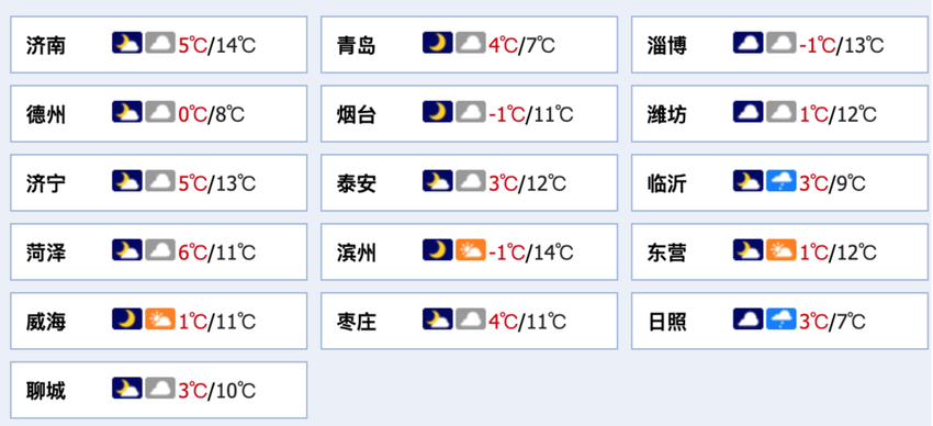 齐鲁早报｜全国政协十四届二次会议今天下午开幕；C919首次飞抵老挝