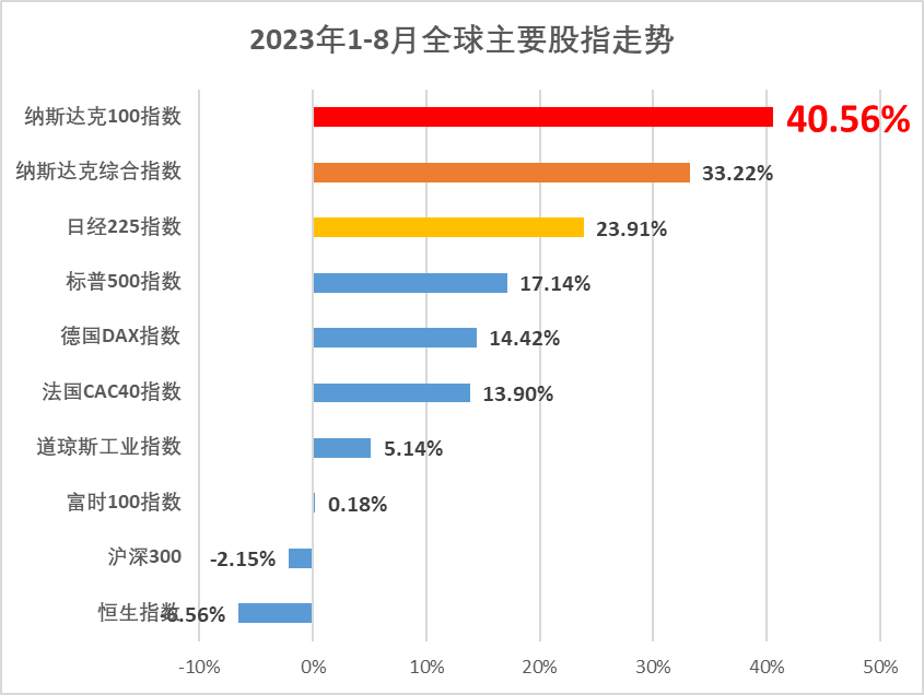 油价再涨，美债飙升！美股危险了？