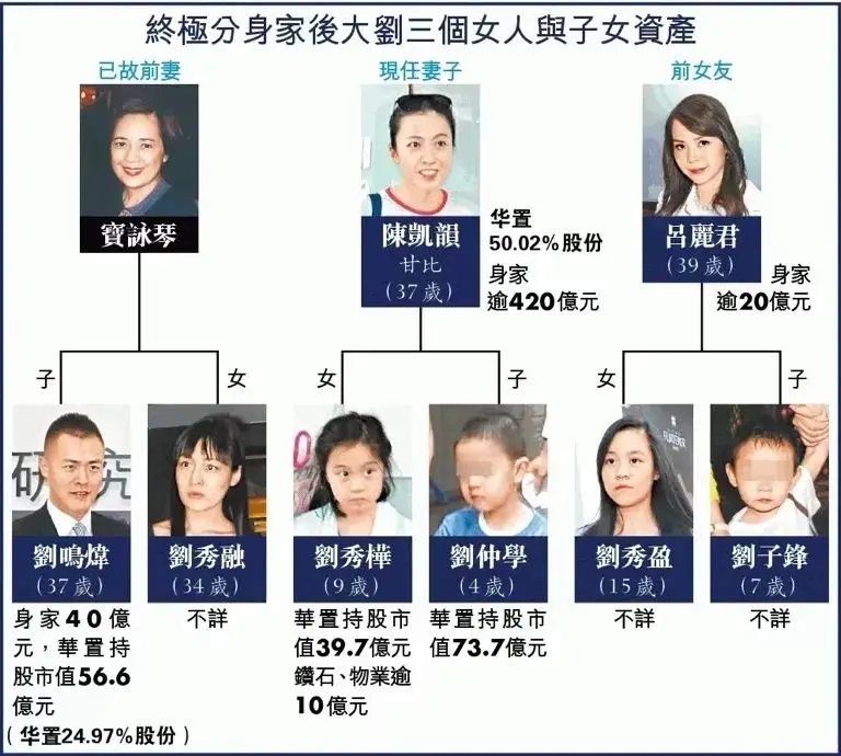 手握20亿分手费，被大刘称为“九尾狐”的吕丽君，到底输在哪里？