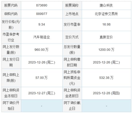 今日申购：捷众科技