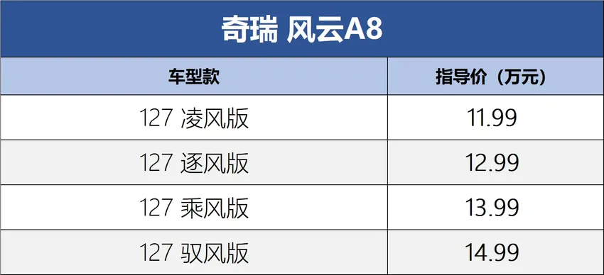 官方售价11.99-14.99万元 奇瑞风云A8正式上市