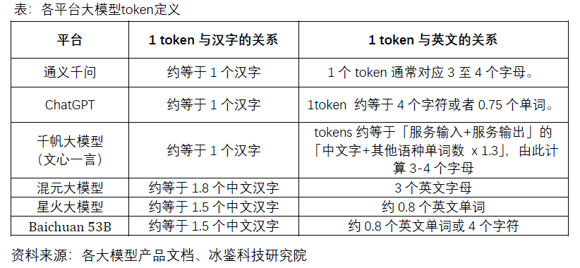 大模型商业化模式详解：烧钱之后如何挣钱？