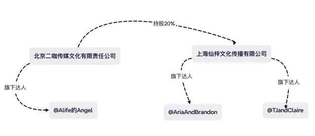 “远嫁中东当富婆”引争议，跨国情侣博主正在被流量反噬